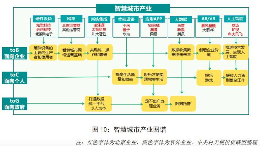 全国4000ai企业北京独霸三成北京人工智能产业发展白皮书发布
